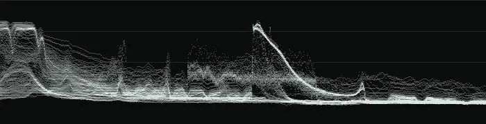 Luma waveform measured from the flat frame