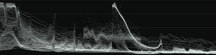 Luma waveform measured from the graded frame